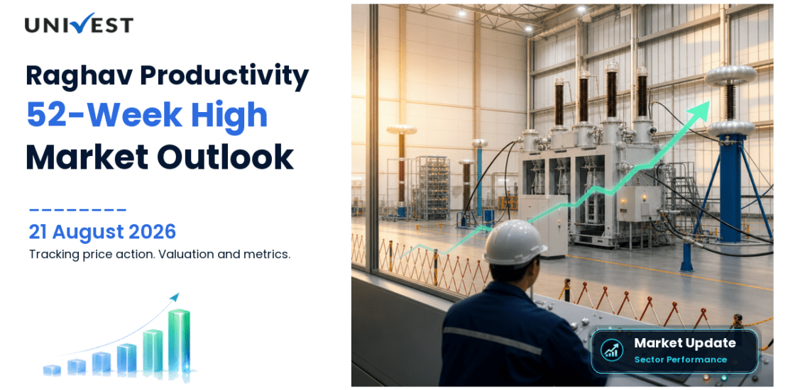 Raghav Productivity Enhancers Ltd. Share Price