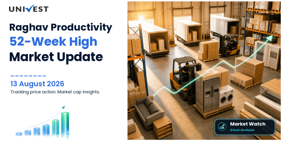 Raghav Productivity Enhancers Ltd. Share Price