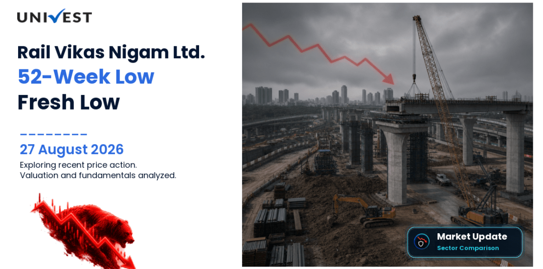 Rail Vikas Nigam Ltd. Share Price