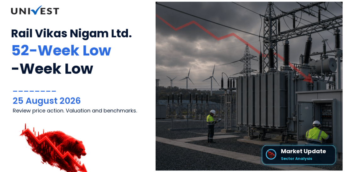 Rail Vikas Nigam Ltd. Share Price