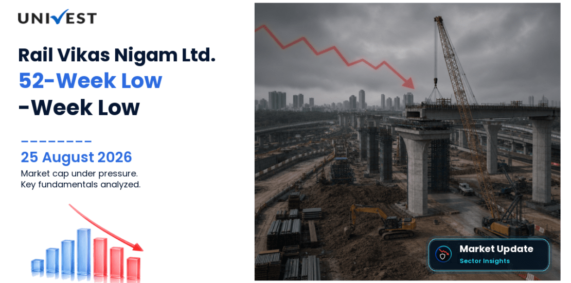 RVNL Share Price