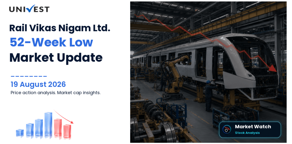 Rail Vikas Nigam Ltd. Share Price