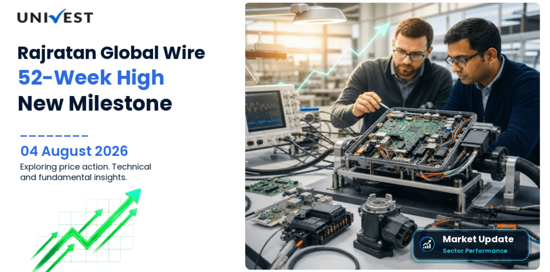 Rajratan Global Wire Ltd. Share Price