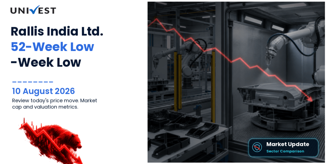 Rallis India Share Price