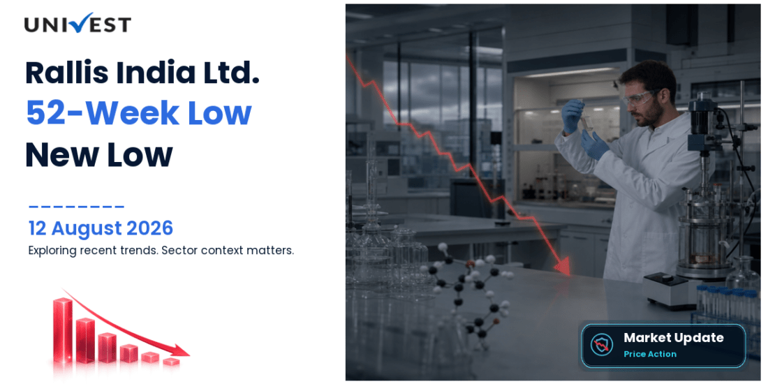 Rallis India Ltd. Share Price