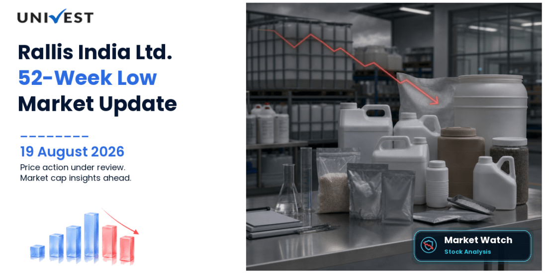 Rallis India Ltd. Share Price