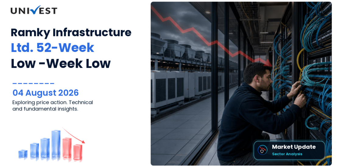 Ramky Infrastructure Ltd. Share Price