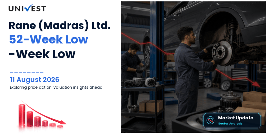 Rane (Madras) Ltd. Share Price