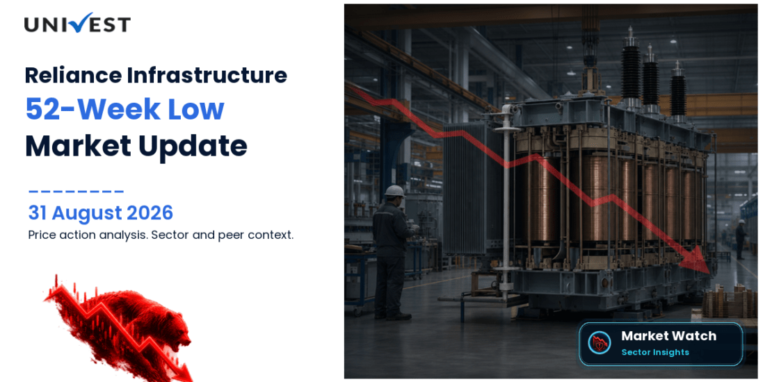 Reliance Infrastructure Share Price