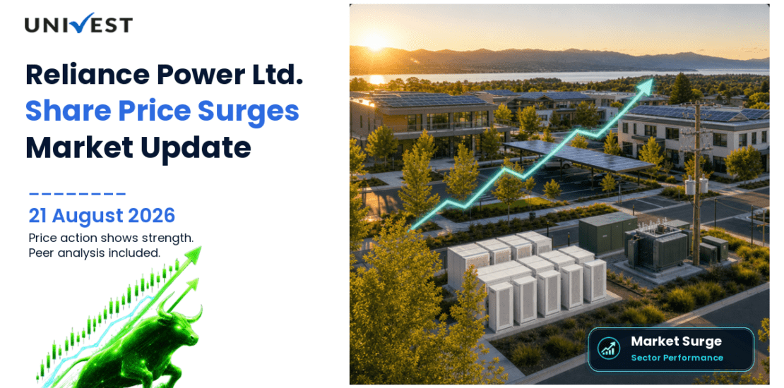 Reliance Power Ltd. Share Price