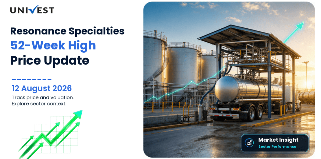 Resonance Specialties Ltd. Share Price