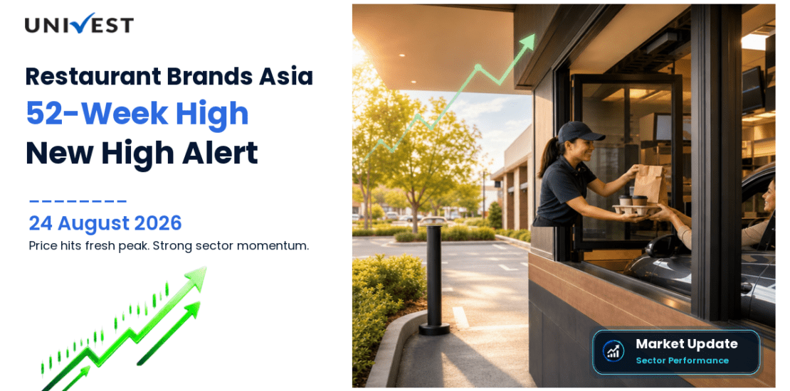 Restaurant Brands Asia Share Price