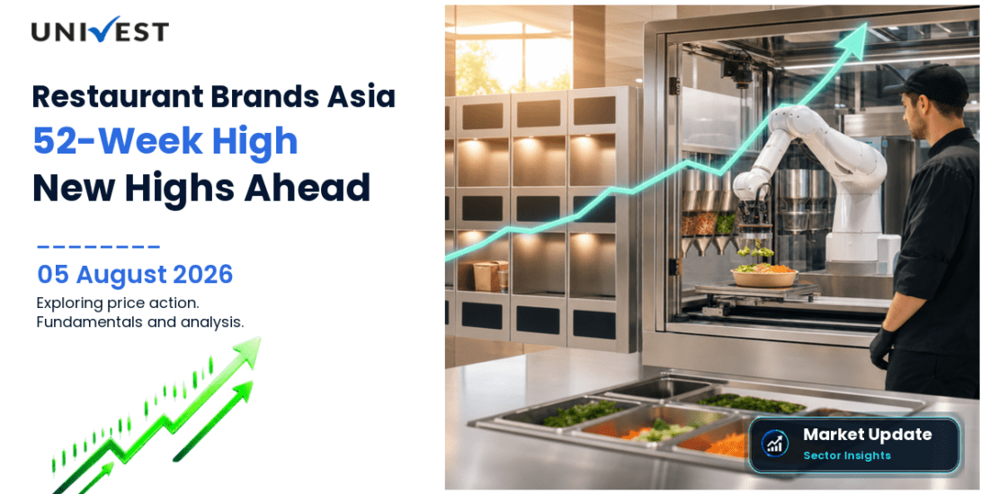 Restaurant Brands Asia Ltd. Share Price