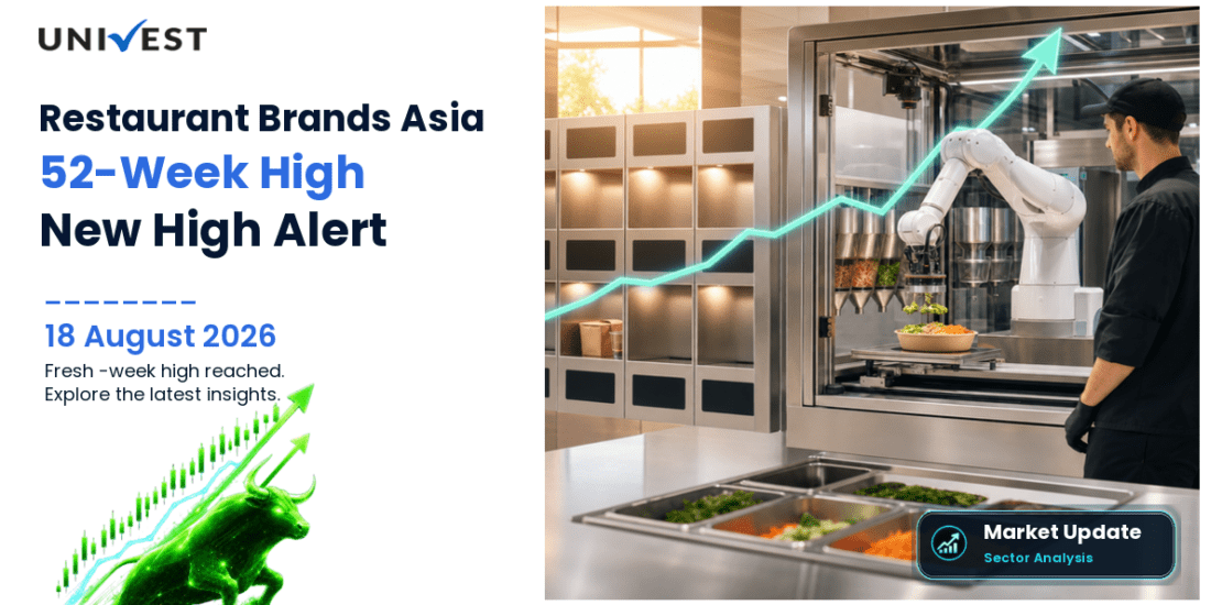 Restaurant Brands Asia Ltd. Share Price