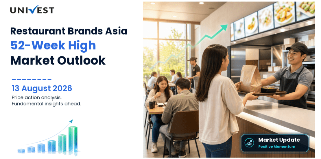 Restaurant Brands Asia Ltd. Share Price