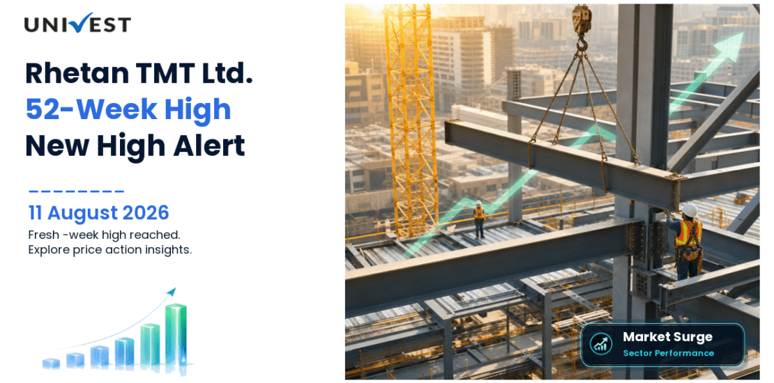 Rhetan TMT Ltd. Share Price