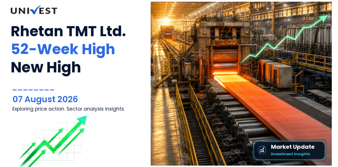 Rhetan TMT Ltd. Share Price