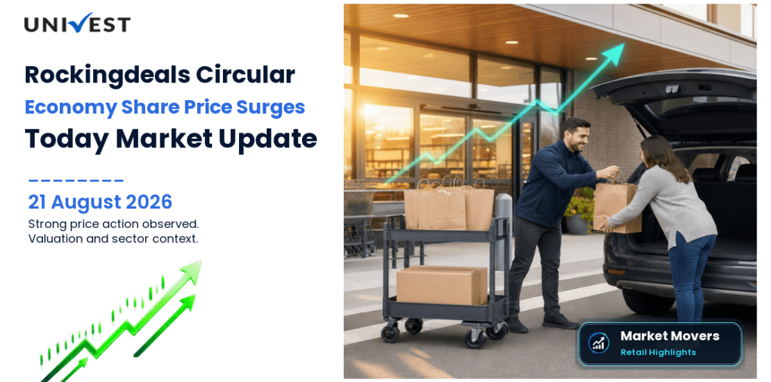 Rockingdeals Circular Economy Ltd. Share Price