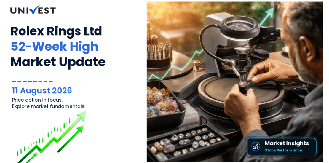 Rolex Rings Ltd Share Price