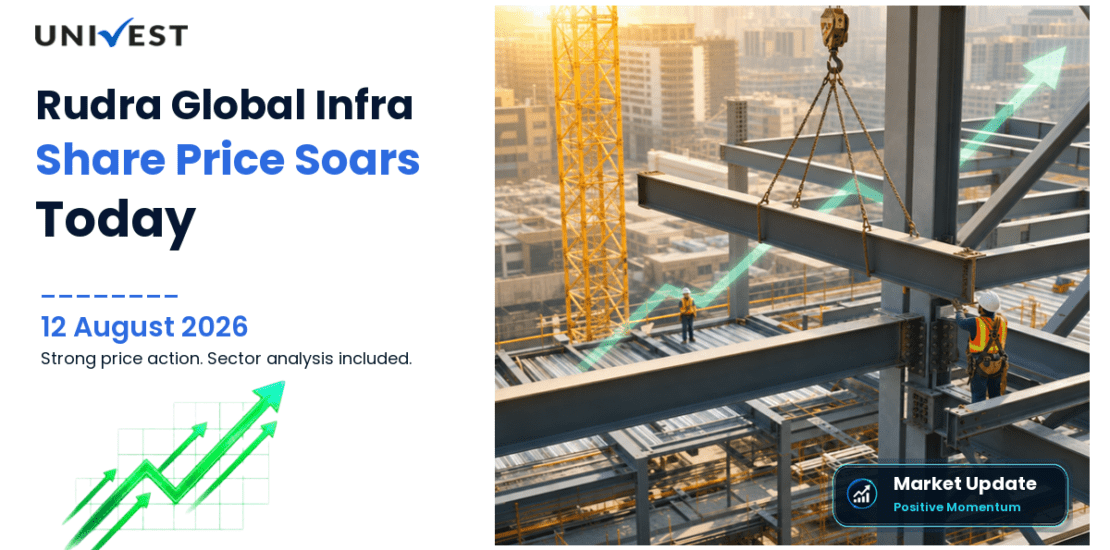 Rudra Global Infra Products Ltd. Share Price