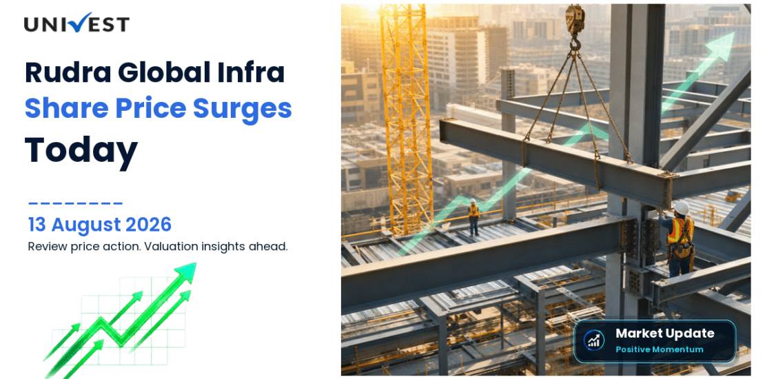 Rudra Global Infra Products Ltd. Share Price
