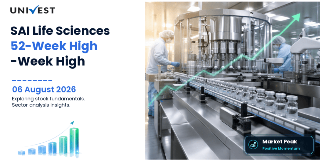 SAI LIFE SCIENCES LIMITED Share Price