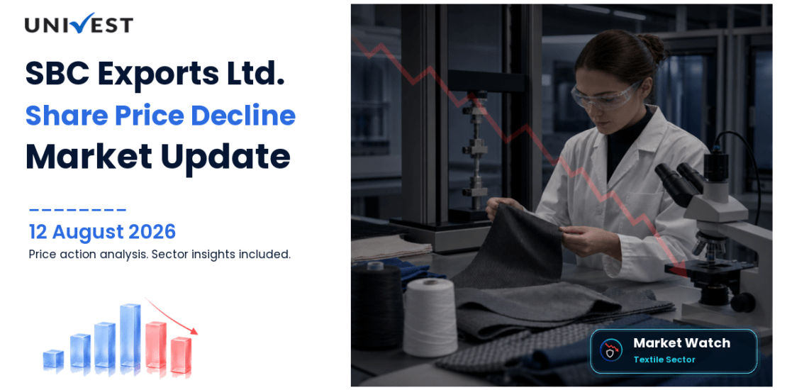 SBC Exports Ltd. Share Price
