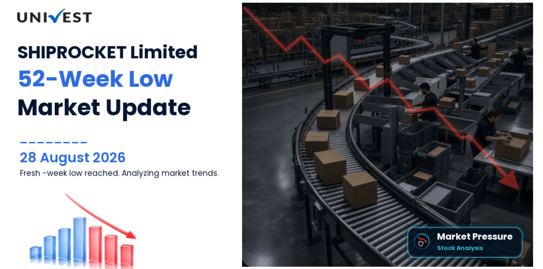 SHIPROCKET Share Price