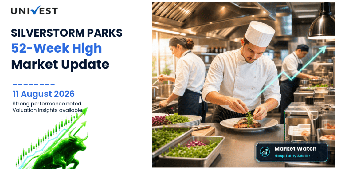 SILVERSTORM PARKS AND RESORTS Share Price