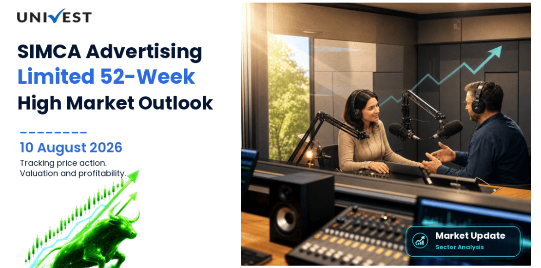 SIMCA ADVERTISING LIMITED Share Price