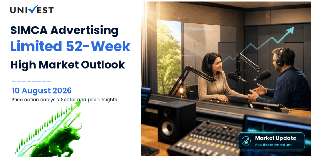 SIMCA ADVERTISING LIMITED Share Price