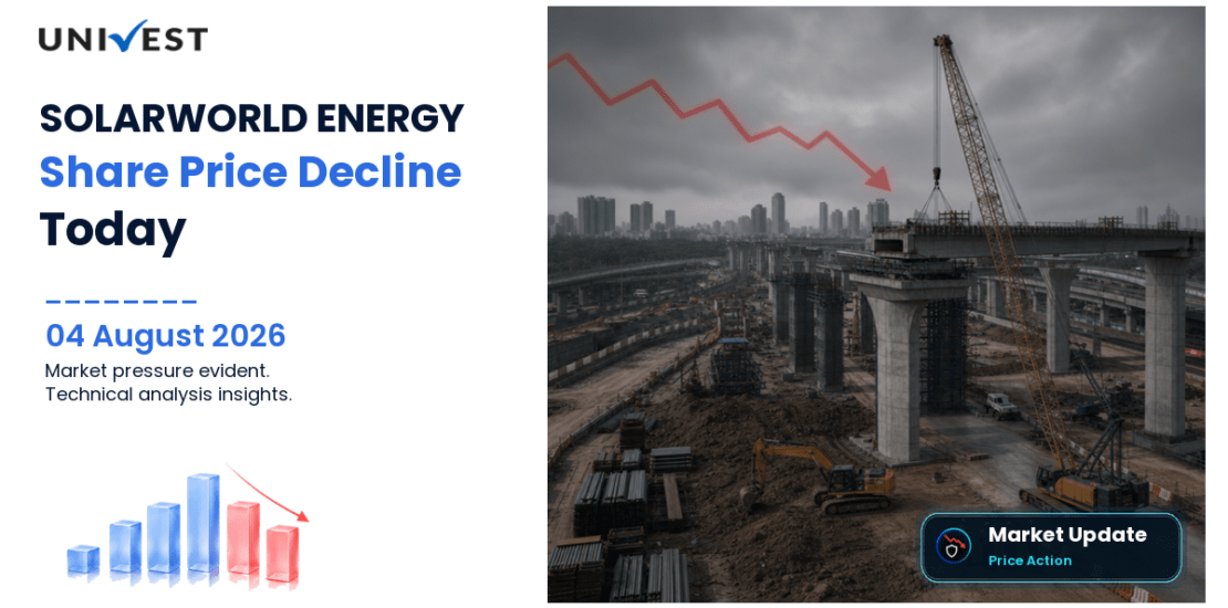 SOLARWORLD ENERGY SOL LTD Share Price