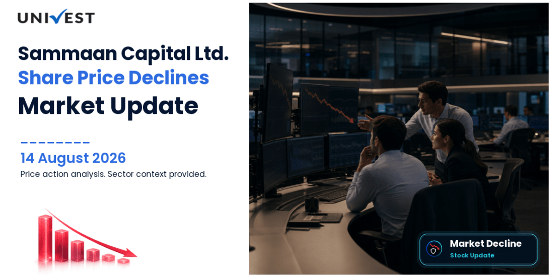 Sammaan Capital Ltd. Share Price