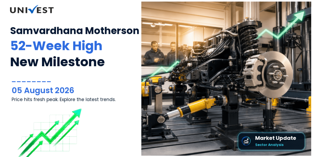 Samvardhana Motherson Share Price