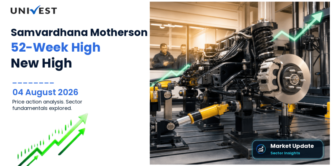 Samvardhana Motherson International Ltd. Share Price