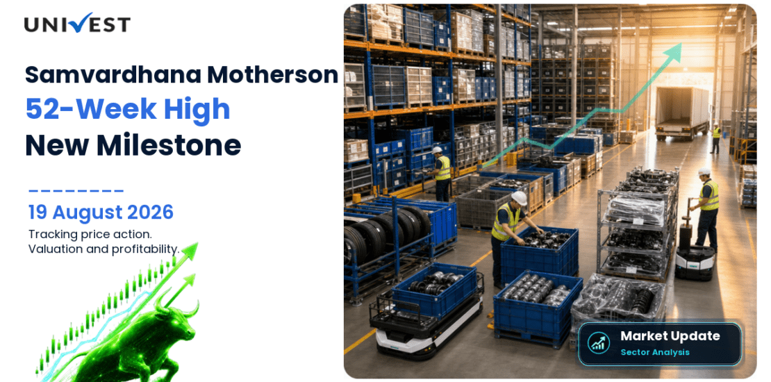 Samvardhana Motherson International Ltd. Share Price