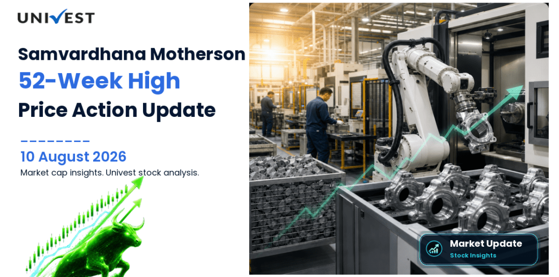 Samvardhana Motherson International Ltd. Share Price