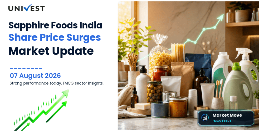 Sapphire Foods India Ltd. Share Price
