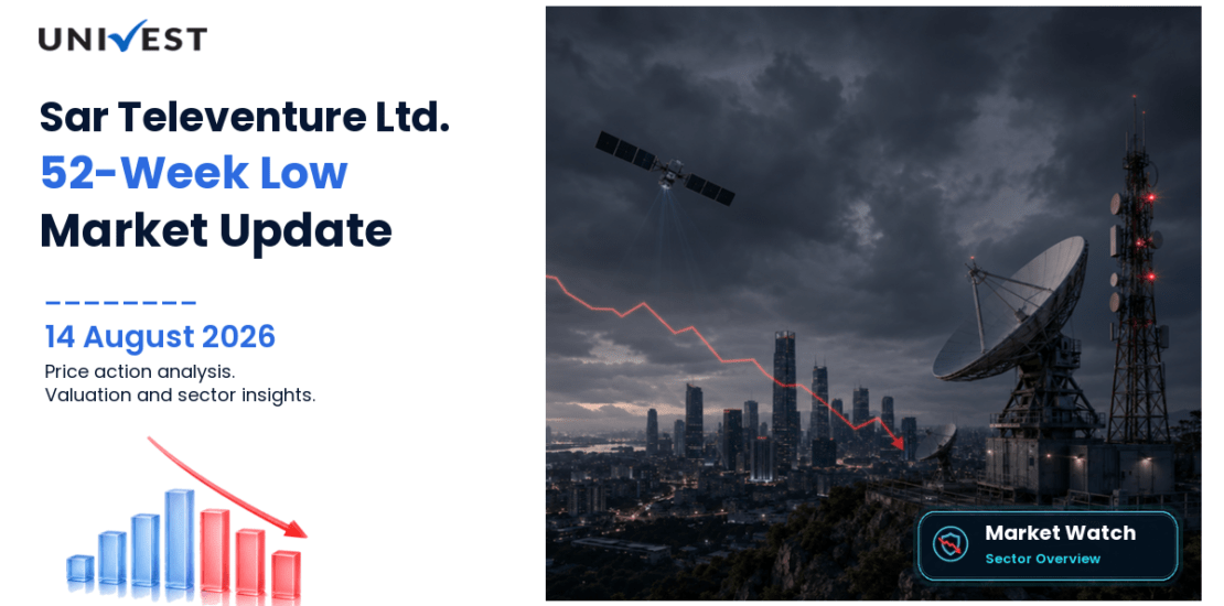 Sar Televenture Ltd. Share Price