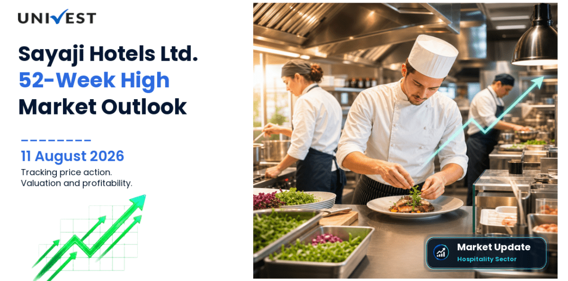 Sayaji Hotels Ltd. Share Price