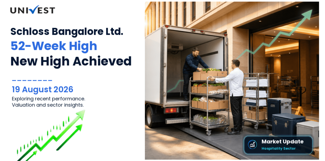 Schloss Bangalore Ltd. Share Price