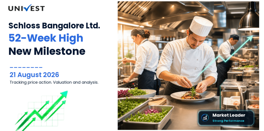 Schloss Bangalore Ltd. Share Price