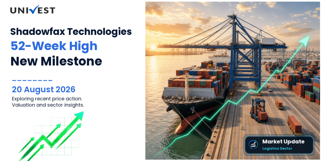 Shadowfax Technologies Ltd. Share Price