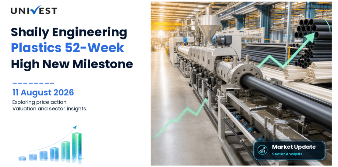 Shaily Engineering Plastics Ltd. Share Price