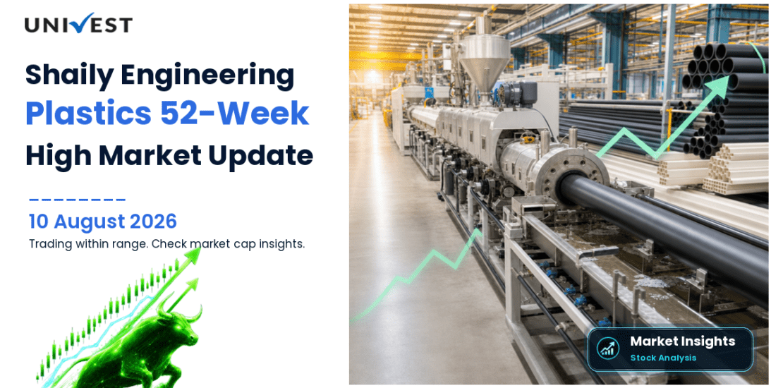 Shaily Engineering Plastics Ltd. Share Price