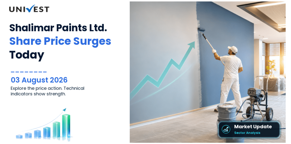 Shalimar Paints Ltd. Share Price
