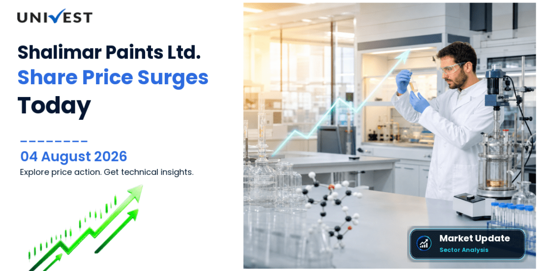 Shalimar Paints Ltd. Share Price