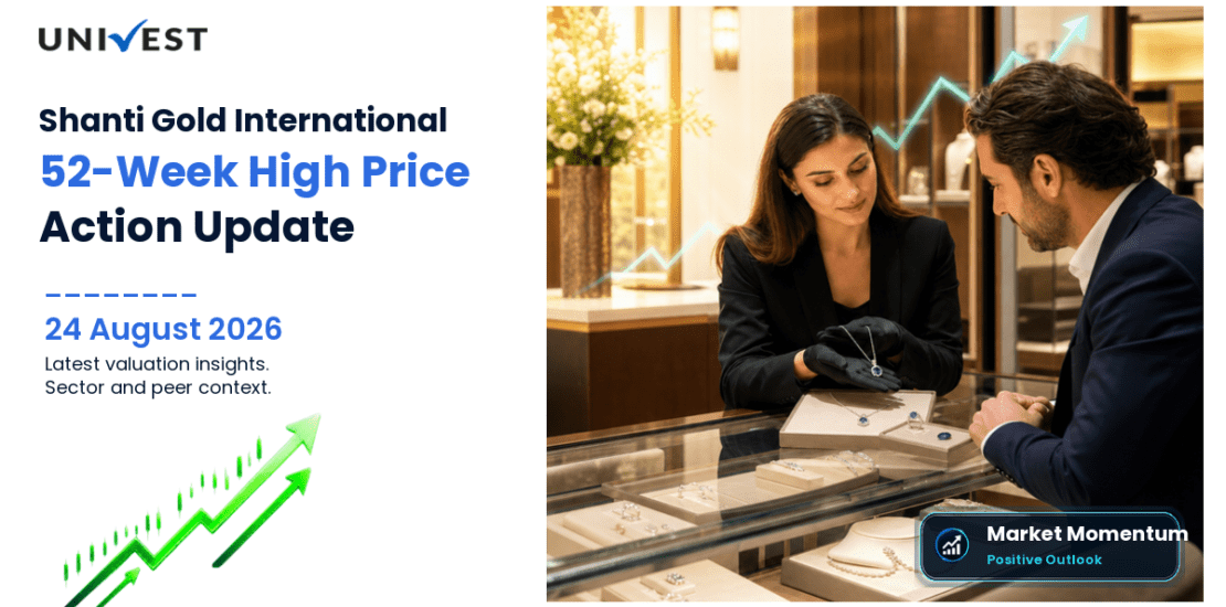 Shanti Gold International Share Price