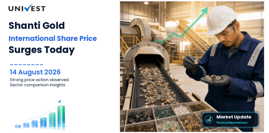 Shanti Gold International Ltd. Share Price
