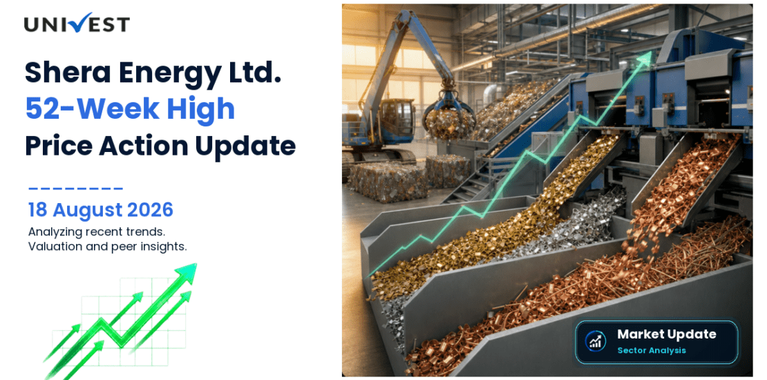 Shera Energy Share Price